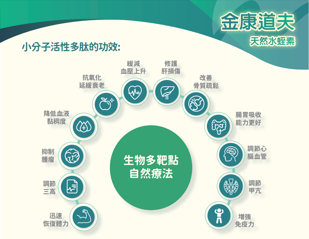 水蛭素应用领域
