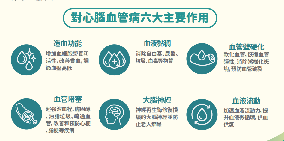 高血压会引发六大危害，水蛭素可调理高血压